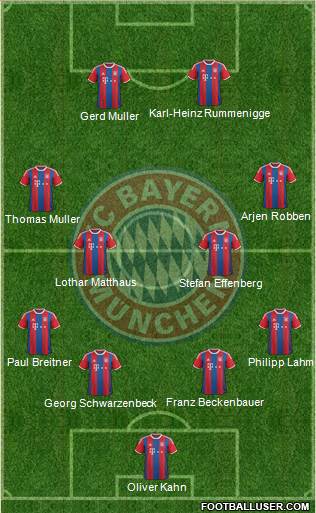 FC Bayern München Formation 2015