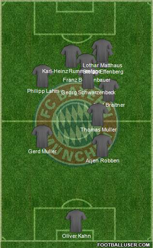 FC Bayern München Formation 2015