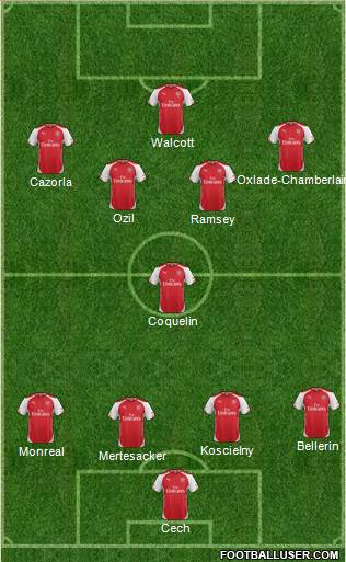 Arsenal Formation 2015