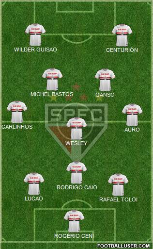 São Paulo FC Formation 2015