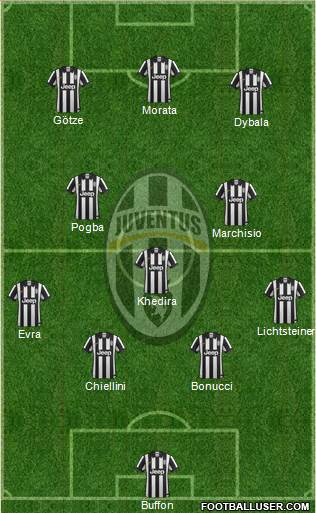 Juventus Formation 2015