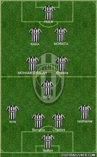 Juventus Formation 2015
