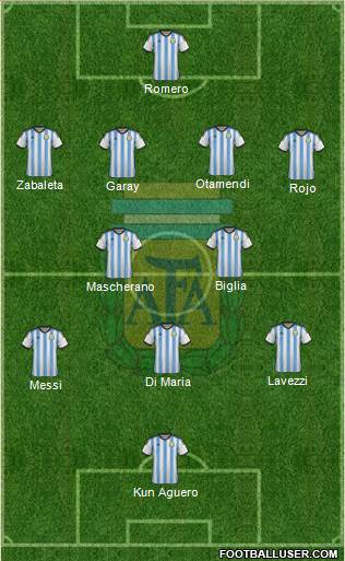 Argentina Formation 2015