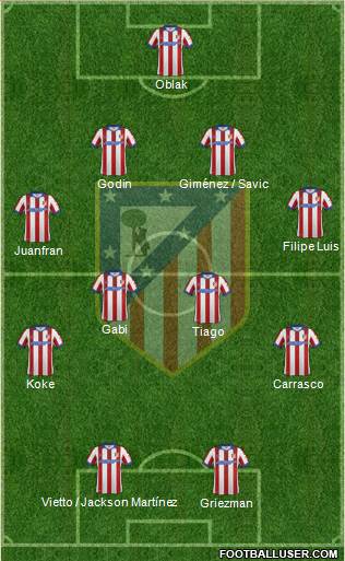 C. Atlético Madrid S.A.D. Formation 2015