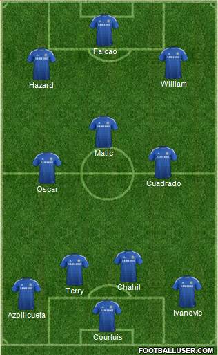 Chelsea Formation 2015