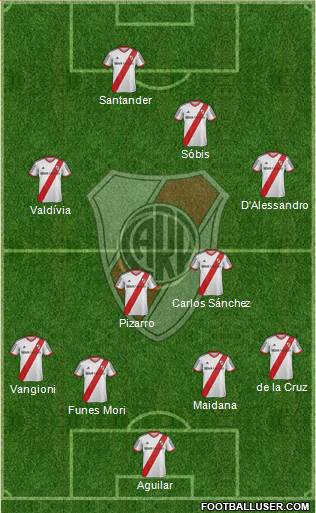 River Plate Formation 2015