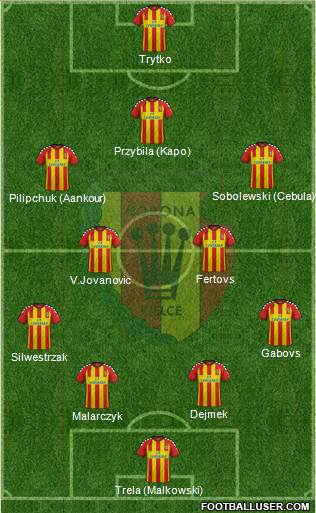 Korona Kielce Formation 2015