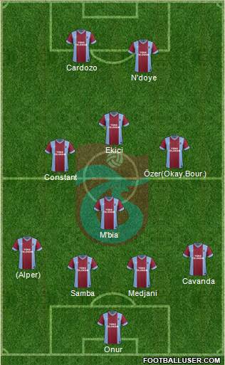 Trabzonspor Formation 2015
