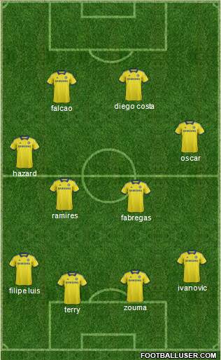 Chelsea Formation 2015