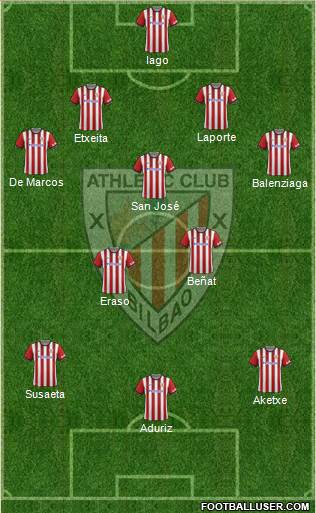 Athletic Club Formation 2015