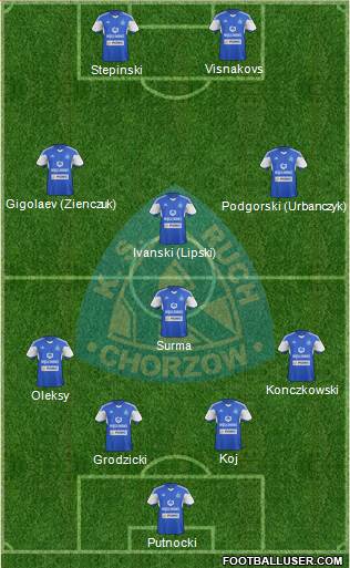 Ruch Chorzow Formation 2015
