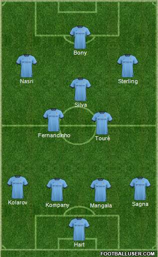 Manchester City Formation 2015