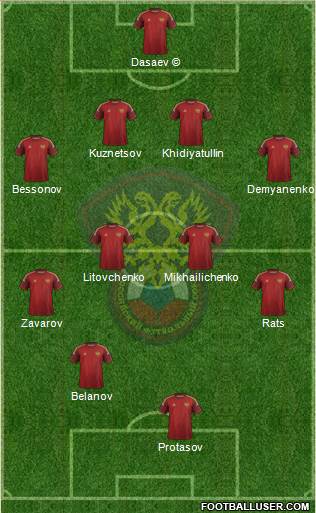 Russia Formation 2015