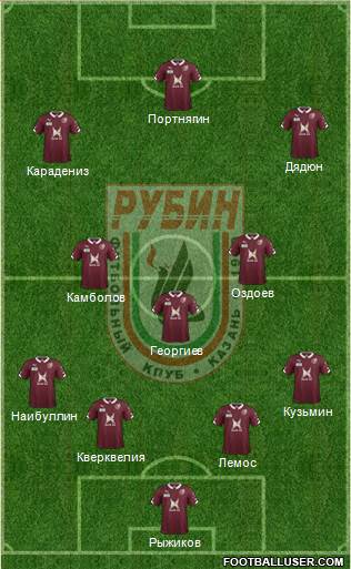 Rubin Kazan Formation 2015