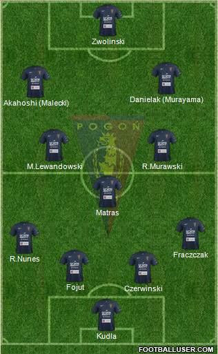 Pogon Szczecin Formation 2015