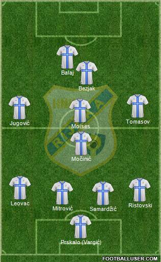 HNK Rijeka Formation 2015