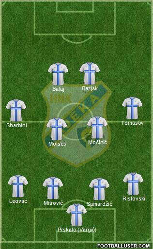 HNK Rijeka Formation 2015