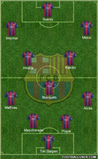 F.C. Barcelona Formation 2015