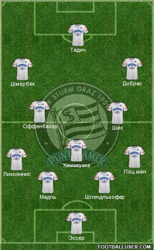 SK Sturm Graz Formation 2015