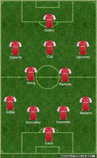 Arsenal Formation 2015