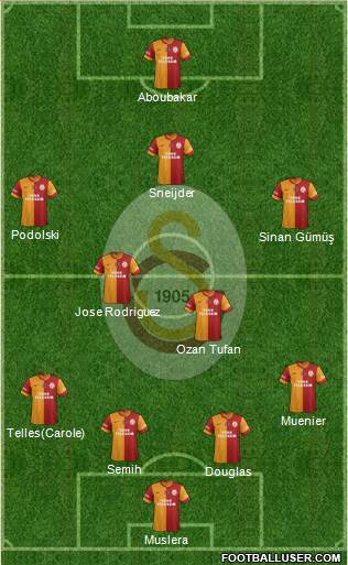 Galatasaray SK Formation 2015