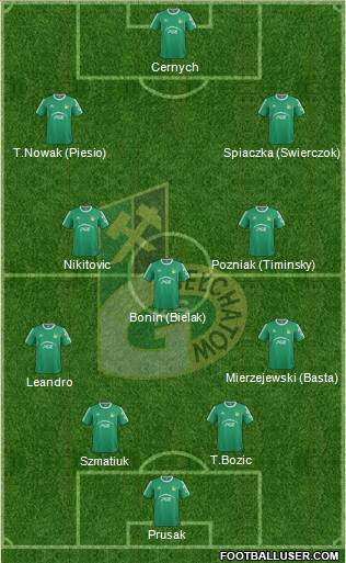 GKS Belchatow Formation 2015