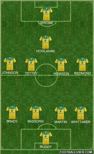 Norwich City Formation 2015