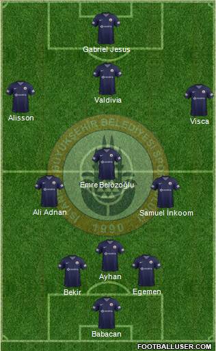 Istanbul Büyüksehir Belediye Spor Formation 2015