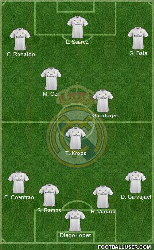Real Madrid C.F. Formation 2015