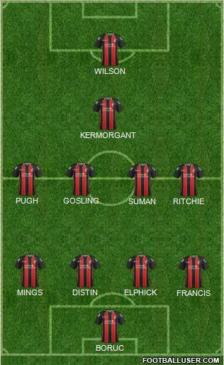 AFC Bournemouth Formation 2015