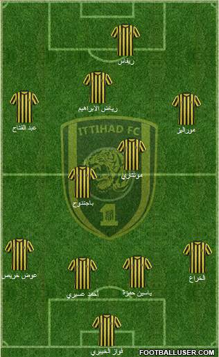 Al-Ittihad (KSA) Formation 2015