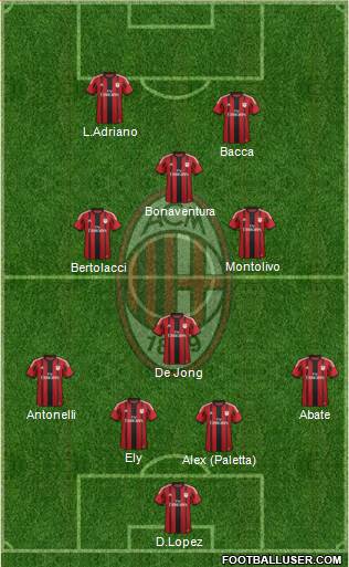 A.C. Milan Formation 2015