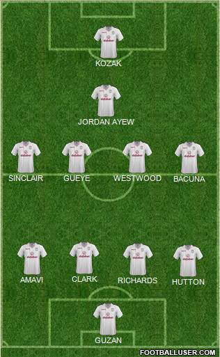 Aston Villa Formation 2015