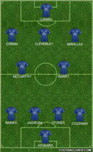Everton Formation 2015