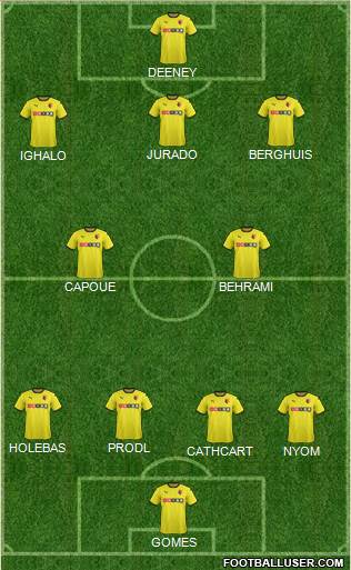 Watford Formation 2015