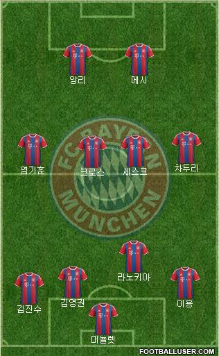 FC Bayern München Formation 2015