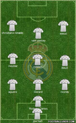 Real Madrid C.F. Formation 2015