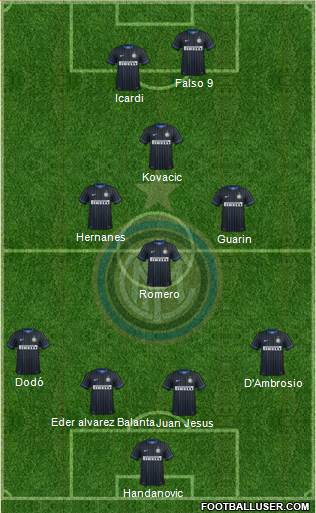 F.C. Internazionale Formation 2015