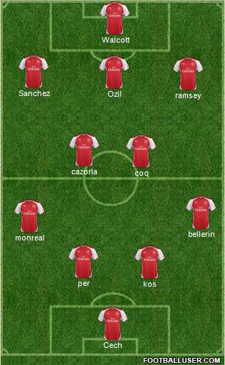 Arsenal Formation 2015