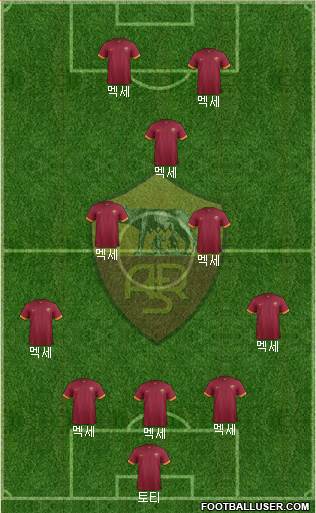 AS Roma Formation 2015