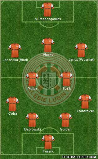 Zaglebie Lubin Formation 2015