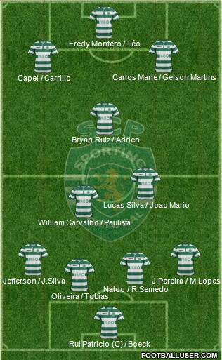Sporting Clube de Portugal - SAD Formation 2015