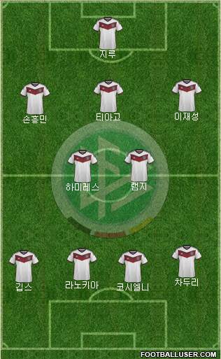 Germany Formation 2015