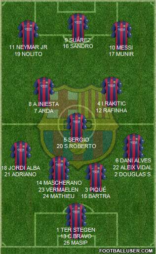 F.C. Barcelona Formation 2015