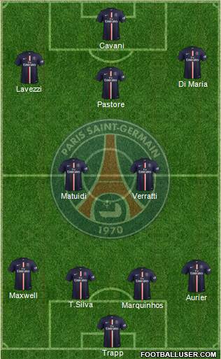 Paris Saint-Germain Formation 2015