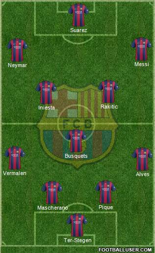 F.C. Barcelona Formation 2015