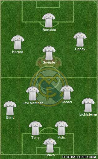 Real Madrid C.F. Formation 2015