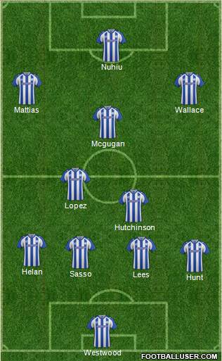 Sheffield Wednesday Formation 2015