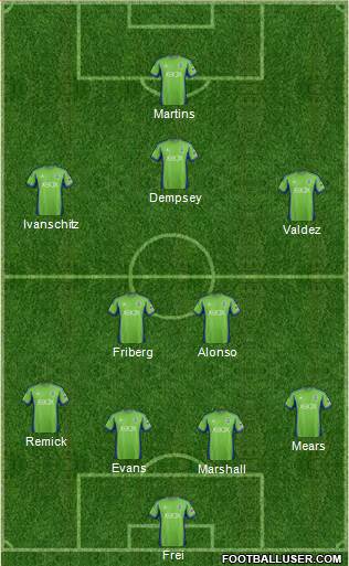 Seattle Sounders FC Formation 2015