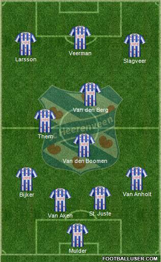 sc Heerenveen Formation 2015